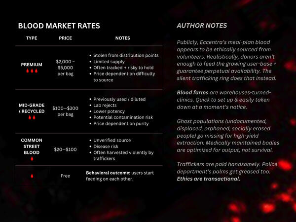 blood market rates